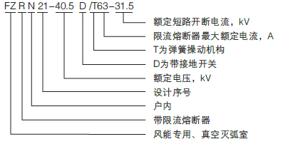FZRN21-40.5-02