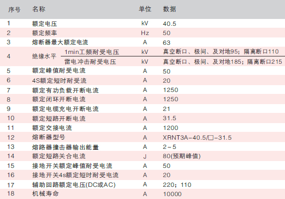 FZRN21-40.5-03